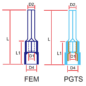 331 FEM/PGTS Series